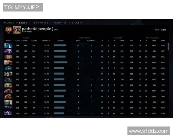 DOTA2灵活性排行榜揭晓LNG战队强势跻身第五名位置