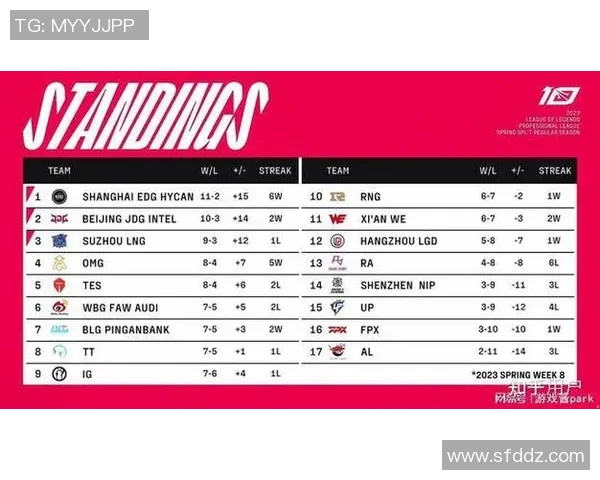 esports数据英雄联盟职业战队V5创下历史新高速度排名引发热议